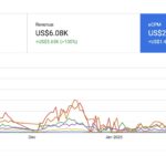 adx approval by sitestore